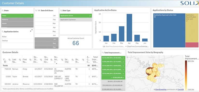 Intuition customer details